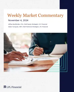 Weekly Market Commentary